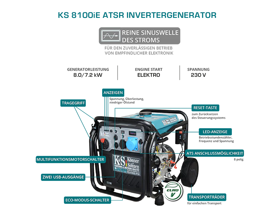 Inverter generator KS 8100iE ATSR