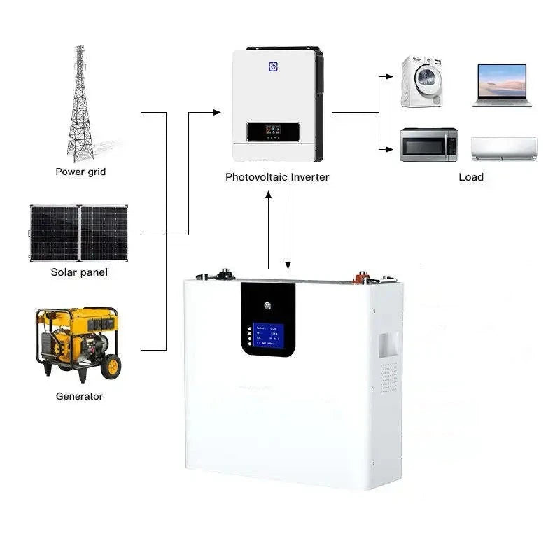 LITHIUM BATTERY