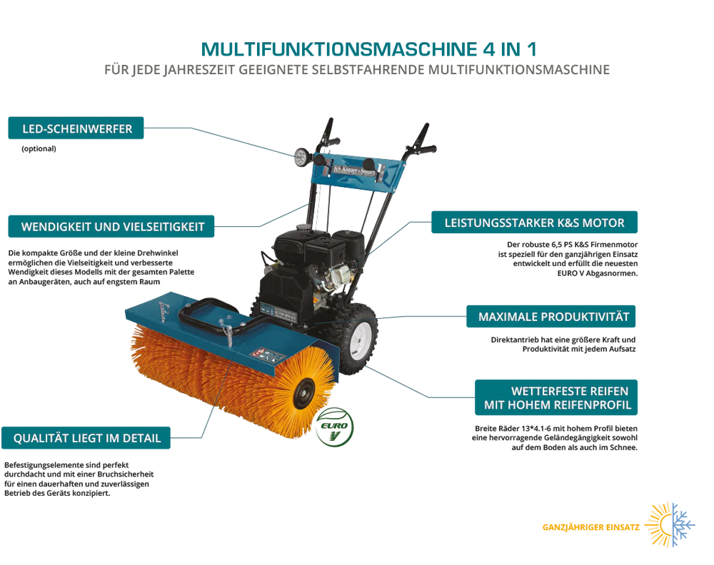 KS 7HP-MFM 60