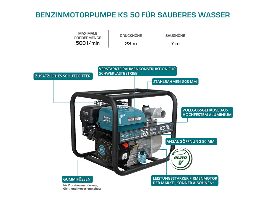 Motor pump for clean water KS 50