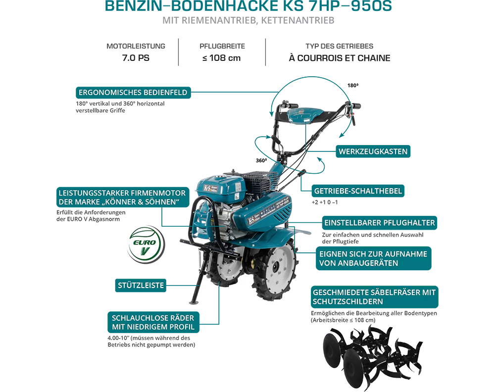 KS 7HP-950S
