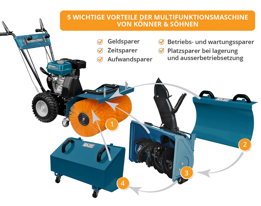 KS 7HP-MFM 80Е SET 4 in 1