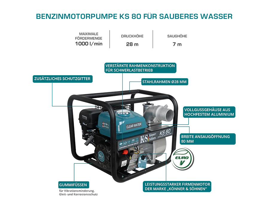 Motor pump for clean water KS 80