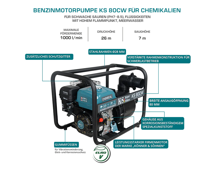 Chemical motor pump KS 80CW