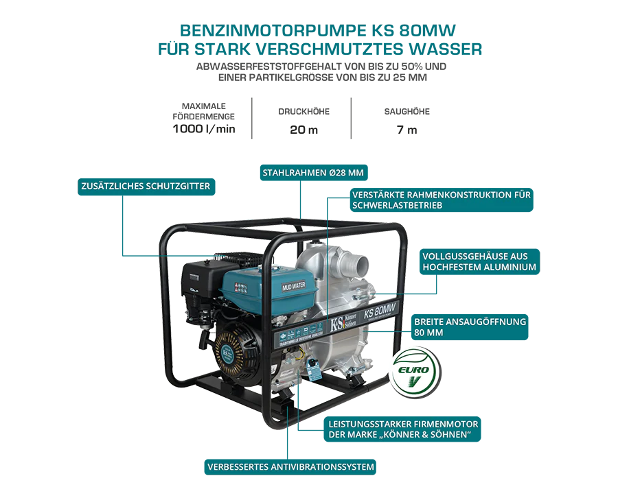 Motor pump for mud water KS 80MW