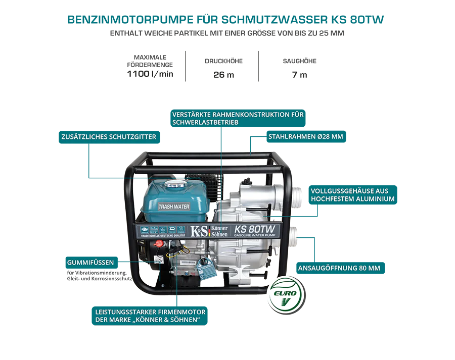 Motor pump for trash water KS 80TW