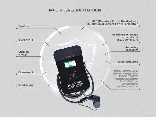 Charging station for electric vehicle KS X16/3