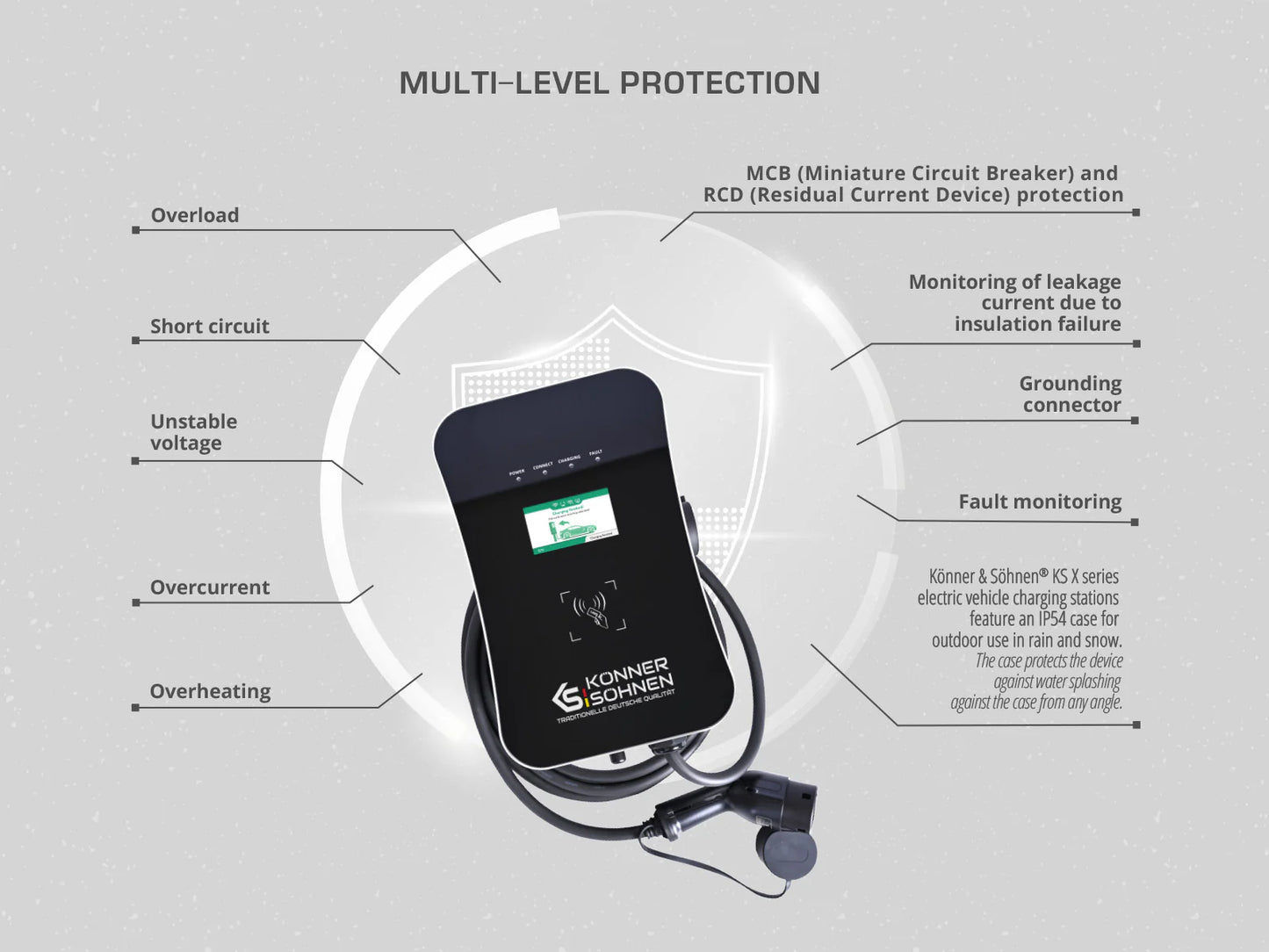 Charging station for electric vehicle KS X32/1